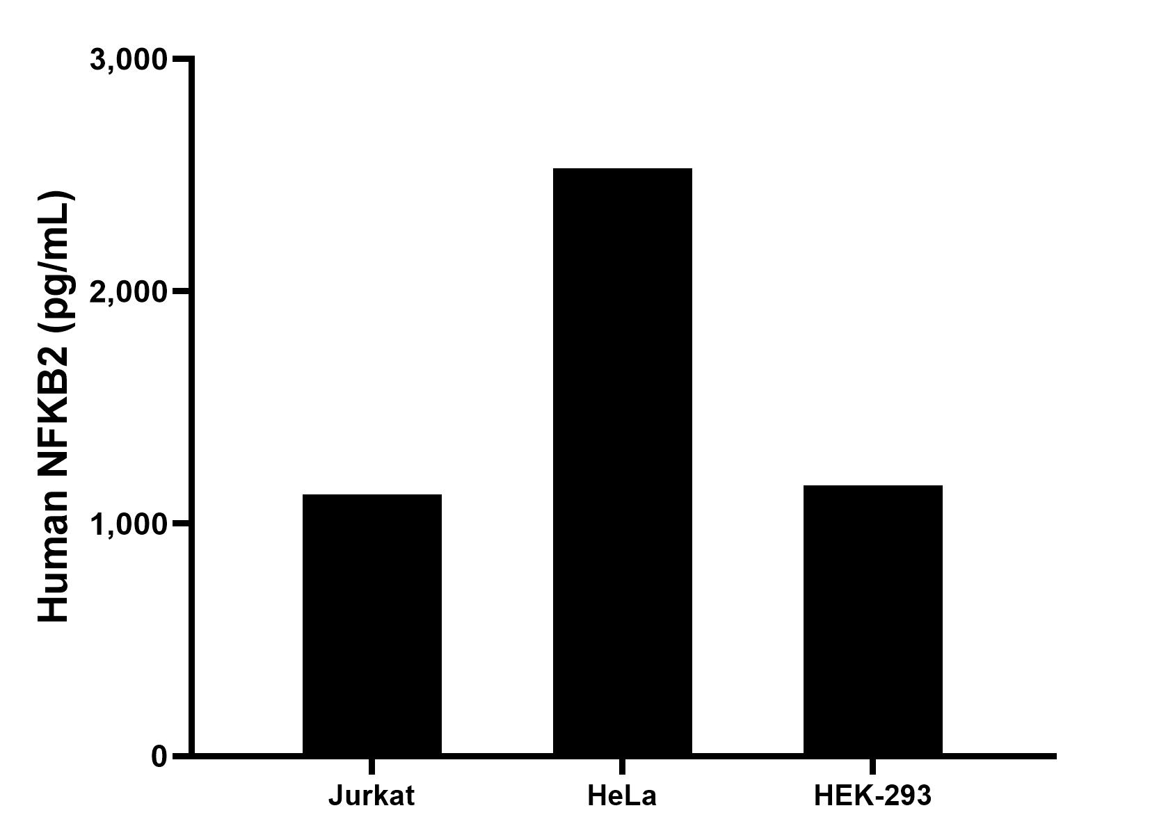 Sample test of MP00950-1